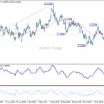 eurusd20251027b1
