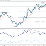 eurusd20251027b2