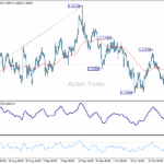 eurusd20251028a1