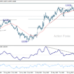 eurusd20251028a2