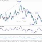 eurusd20251028b1
