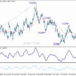 eurusd20251029b1