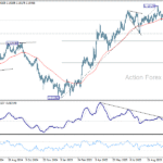 eurusd20251029b2