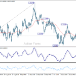 eurusd20251030a1