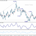 eurusd20251030b1