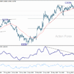 eurusd20251030b2