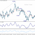 eurusd20251031a1