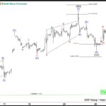 ewforecast2025100222