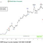 ewforecast2025101011