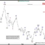ewforecast2025102121