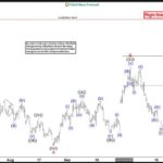 ewforecast2025102122