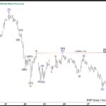 ewforecast2025102811