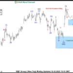 ewforecast2025103112