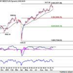 ftse20251018w1