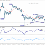 gbpchf20251018w5