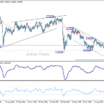 gbpchf20251018w6