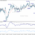 gbpjpy20251004w1