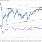 gbpjpy20251004w2