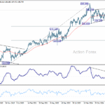 gbpjpy20251004w3