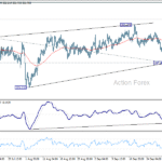 gbpjpy20251006a1