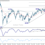 gbpjpy20251006a2