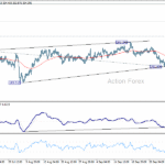 gbpjpy20251008a1