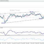 gbpjpy20251009a1