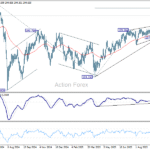 gbpjpy20251009a2