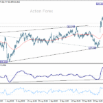 gbpjpy20251011w1