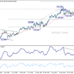 gbpjpy20251011w3