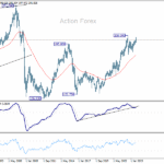 gbpjpy20251011w4