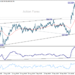 gbpjpy20251014a1