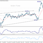 gbpjpy20251016a1