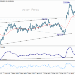 gbpjpy20251017a1