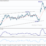 gbpjpy20251018w1
