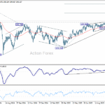 gbpjpy20251018w2