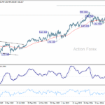 gbpjpy20251018w3