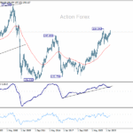gbpjpy20251018w4