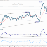gbpjpy20251020a1