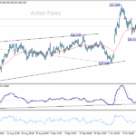 gbpjpy20251021a1