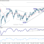 gbpjpy20251021a2