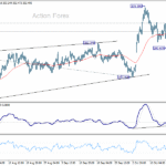 gbpjpy20251022a1