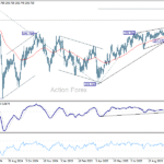 gbpjpy20251023a2
