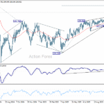 gbpjpy20251027a2
