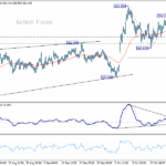 gbpjpy20251029a1