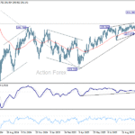 gbpjpy20251029a2