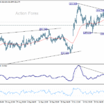 gbpjpy20251030a1