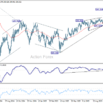 gbpjpy20251030a2