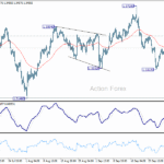 gbpusd20251003b1