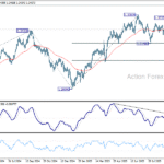gbpusd20251003b2